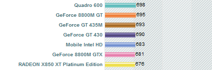 Graphic Card Performance Lost switching from 64 bit from 32-passmark430.png