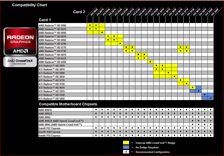 2 AMD 6970 in Crossfire or AMD 6990-crossfire.png