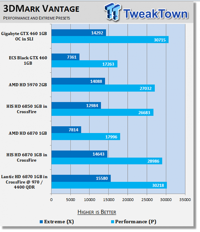 All online stores out of stock of HD7970-benches.png