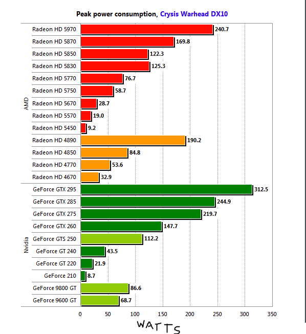 Article: Power Consumption of Contemporary Graphics Cards-ps-graph.png