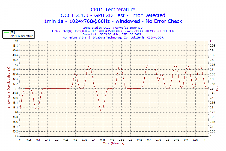 Monitor blinks randomly - I don't game-2012-03-05-20h04-cpu1.png