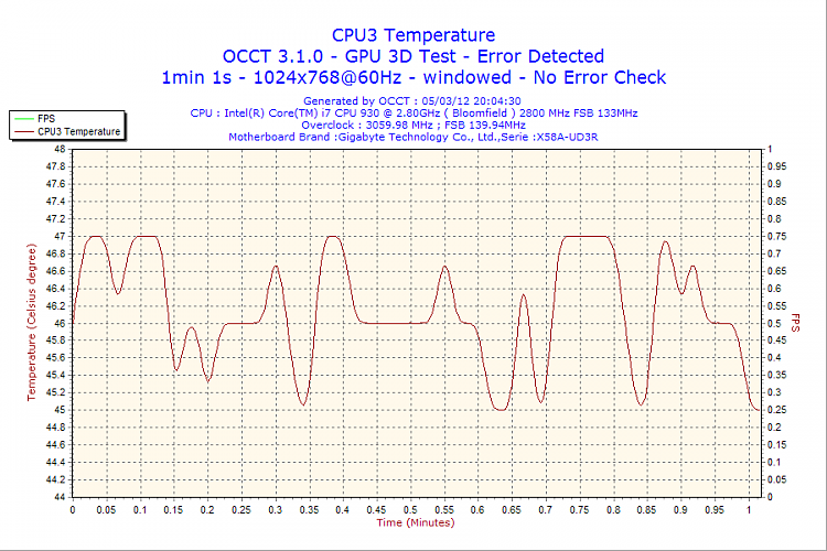 Monitor blinks randomly - I don't game-2012-03-05-20h04-cpu3.png