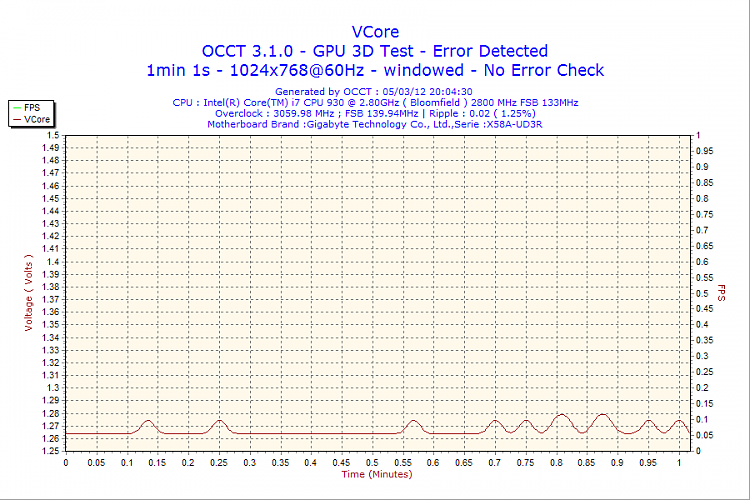 Monitor blinks randomly - I don't game-2012-03-05-20h04-vcore.png