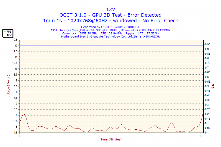 Monitor blinks randomly - I don't game-2012-03-05-20h04-volt12.png