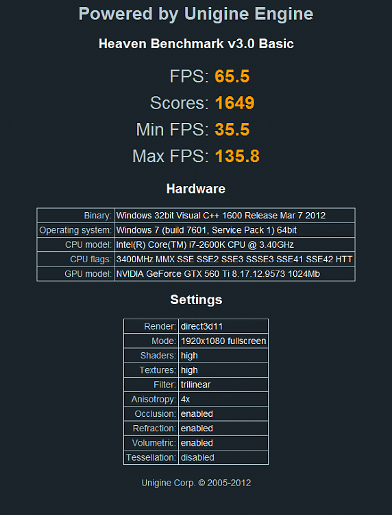 Unigine Heaven DX11 Benchmark 3.0 Released-overclocked.png