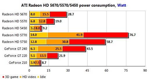 basic graphics card-rdw_cdr_power.png