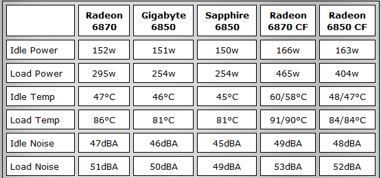 Radeon 6850 40 Idle-sss.png