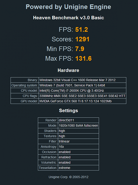 Unigine Heaven DX11 Benchmark 3.0 Released-maxed-out.png
