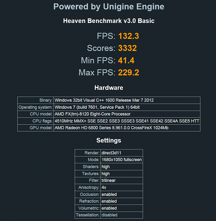 Unigine Heaven DX11 Benchmark 3.0 Released-benchmark.png