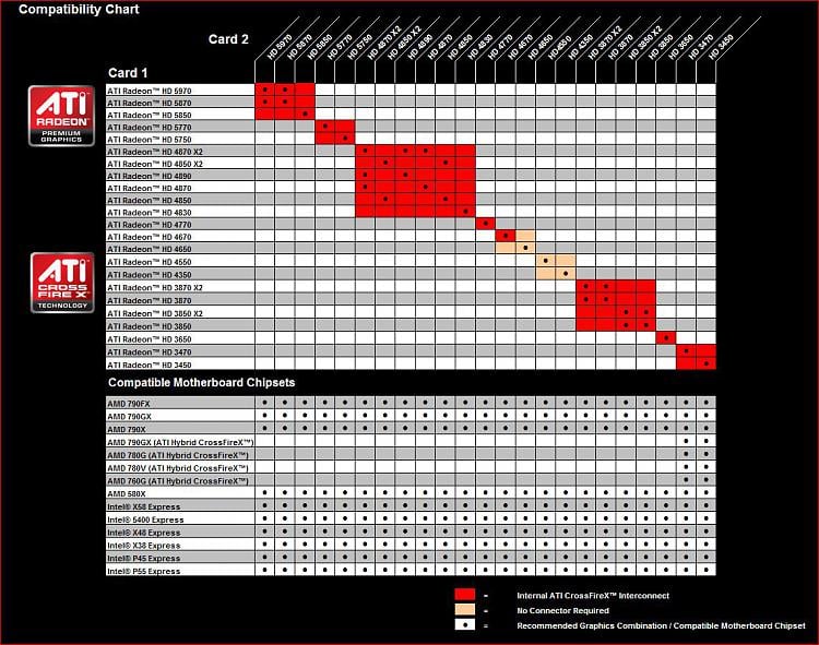 Amd Hybrid Crossfirex Compatibility Chart