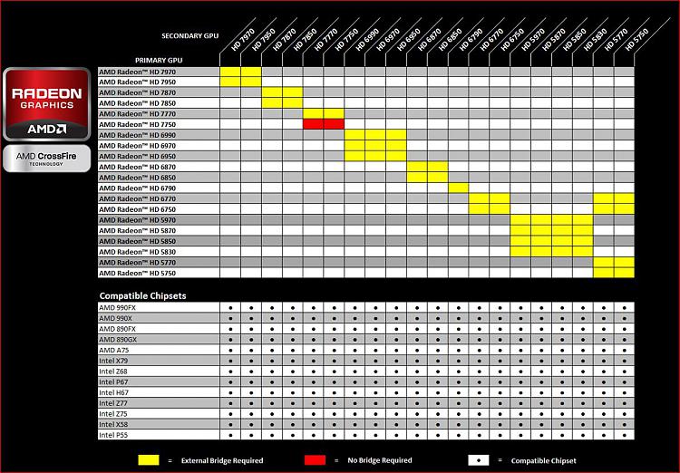 Crossfire over different GPUS-xfire5xxxto7xxx.jpg