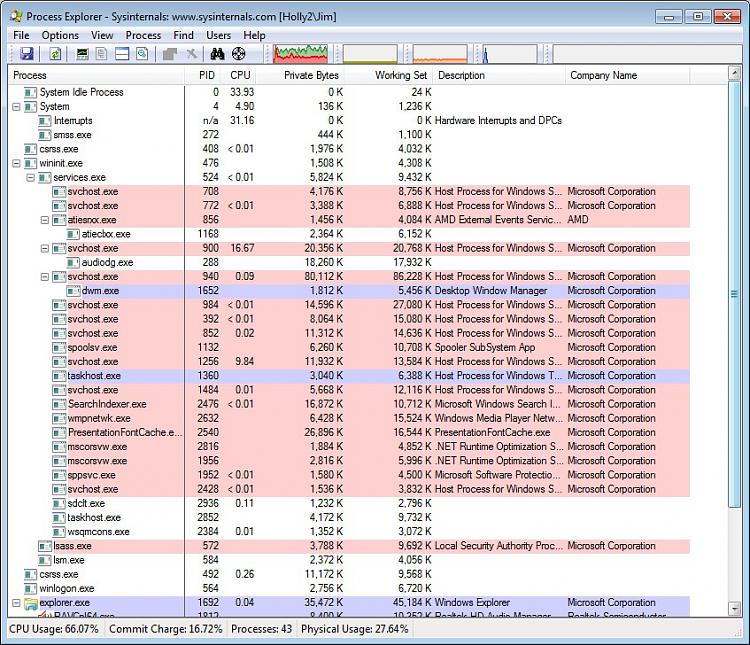 fresh build with ATI 4350 gives high CPU on SVCHOST-procexp.jpg