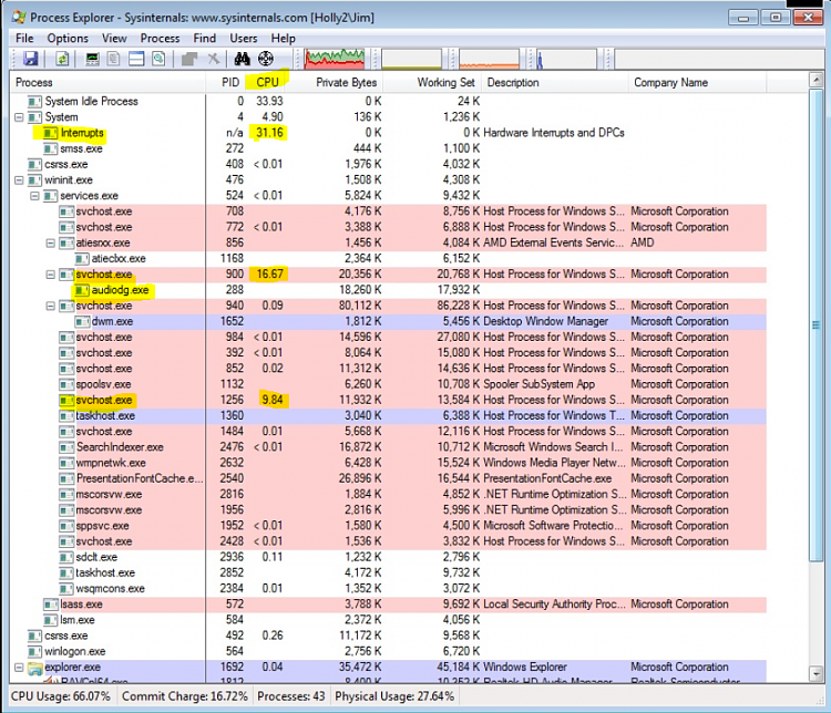 fresh build with ATI 4350 gives high CPU on SVCHOST-capture.png