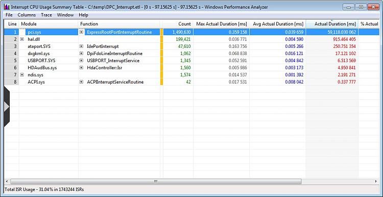 fresh build with ATI 4350 gives high CPU on SVCHOST-cpu-summary.jpg