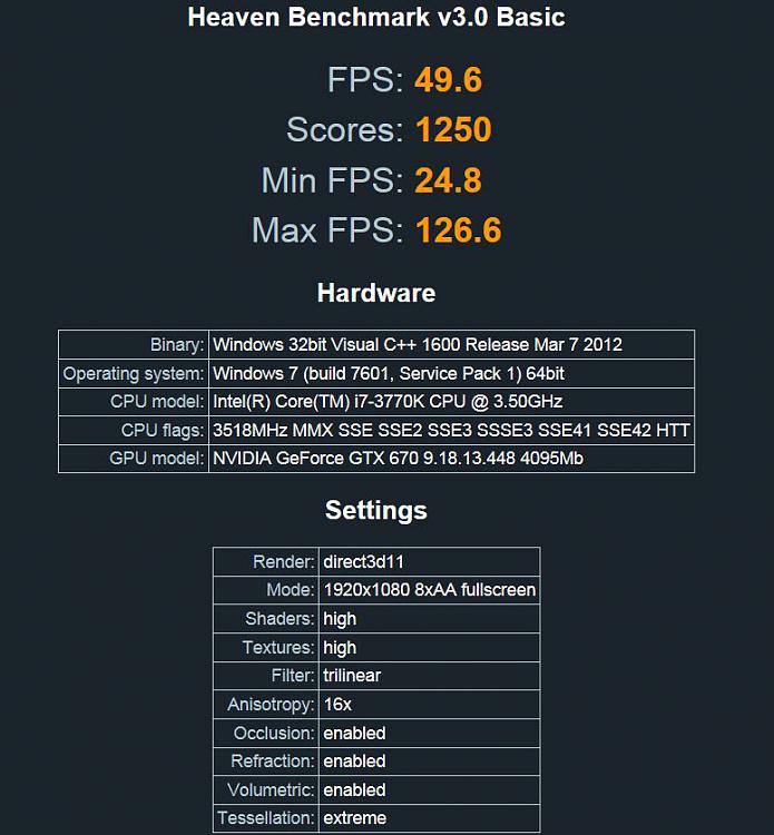 GTX 680 4gb: Not impressed with performance. Why?-670-1250.jpg