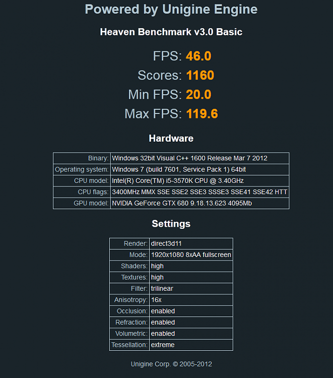 GTX 680 4gb: Not impressed with performance. Why?-my680-benchmark.png