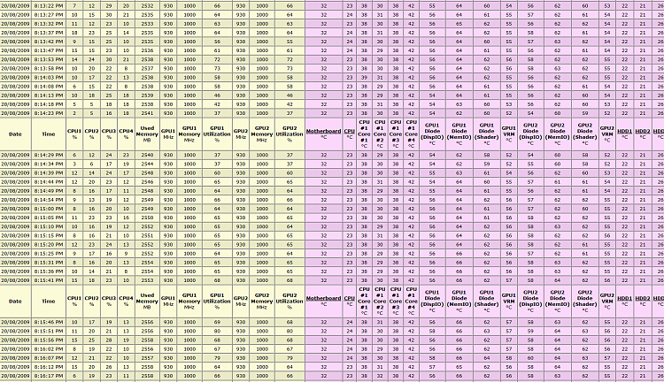 Wolfenstein 2009: WHEA-Logger Event ID: 18 crash-wolf-s-double.png