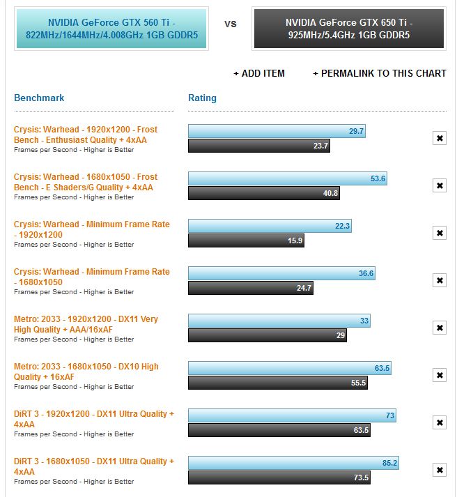 MSI GTX 560 Ti Hawk Twin Frozr III or MSI GTX 650 Ti Cyclone?-1.jpg