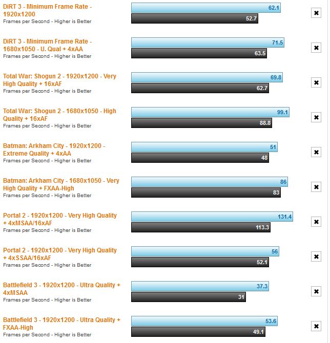 MSI GTX 560 Ti Hawk Twin Frozr III or MSI GTX 650 Ti Cyclone?-2.jpg