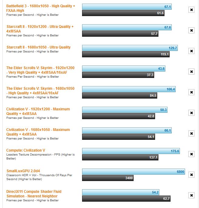 MSI GTX 560 Ti Hawk Twin Frozr III or MSI GTX 650 Ti Cyclone?-3.jpg