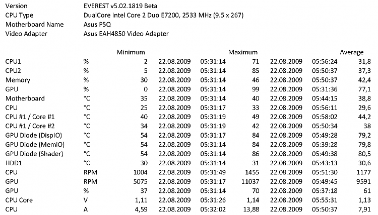 Wolfenstein 2009: WHEA-Logger Event ID: 18 crash-crash-log-1650x1050.png