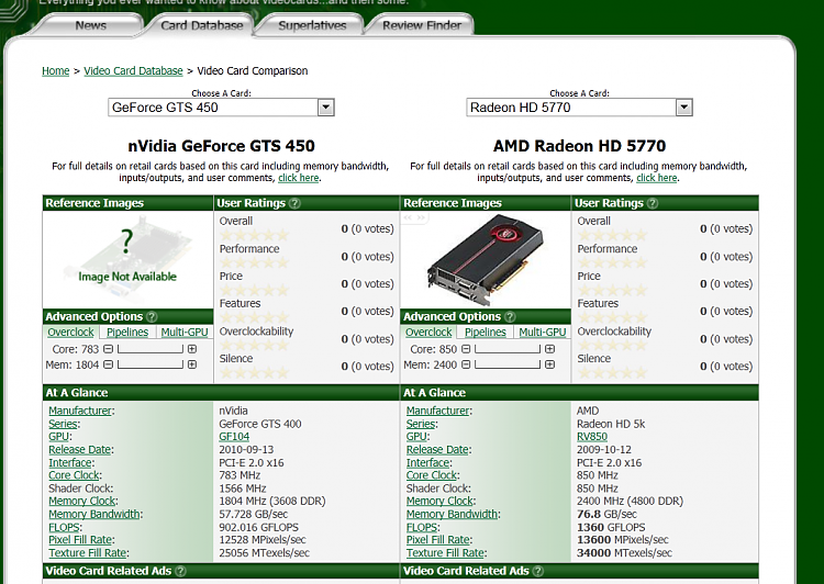 GTS 450 SLI 1GBvs2GB-gts-stock.png