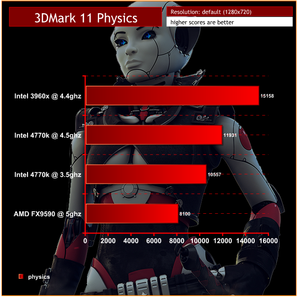 AMD FX 9590 review-cpu.png