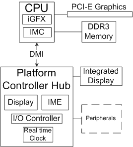 Adobe spec's show no graphics card installed-platform-controller-hub.png