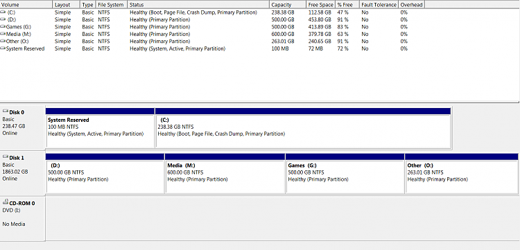 Windows has Detected your Computers Performance is slow-diskman.png