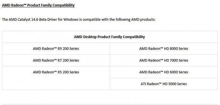 Latest AMD Radeon Video Driver for Windows 7-amd14_6v1releasenotes.jpg