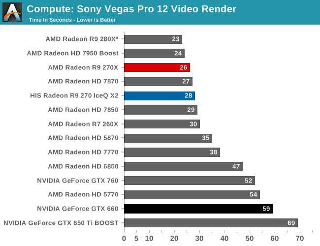 GTX 750ti or Radeon r9 270x-59859.png