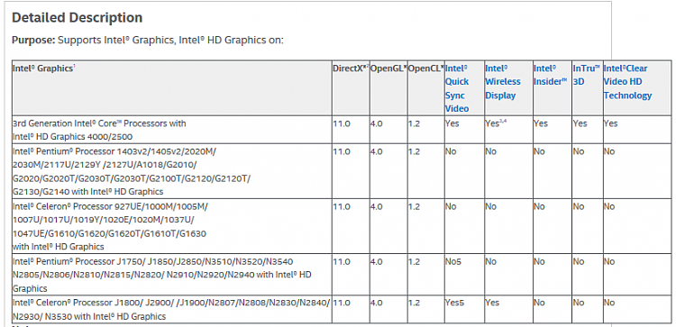 Latest Intel HD Graphics Driver for Windows 7-capture.png