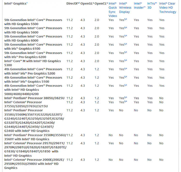 Latest Intel HD Graphics Driver for Windows 7-capture.png