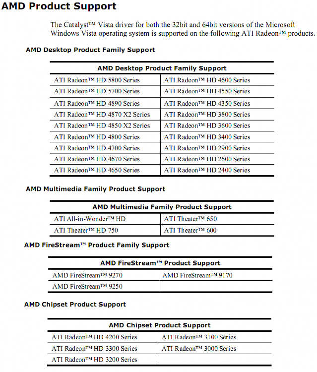 Latest AMD Catalyst Video Driver for Windows 7-catsupport.png