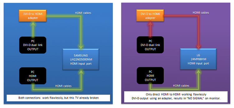 Dvi D To Hdmi Problem Single Monitor Solved Windows 7 Help Forums