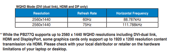 Monitor plug-n-prey driver assumes wrong refresh rate-asus-pb277q-monitor-resolutions.png