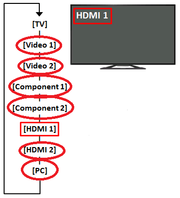 Picture Not Coming In On Flatscreen-options-other-than-hdmi-tv.png