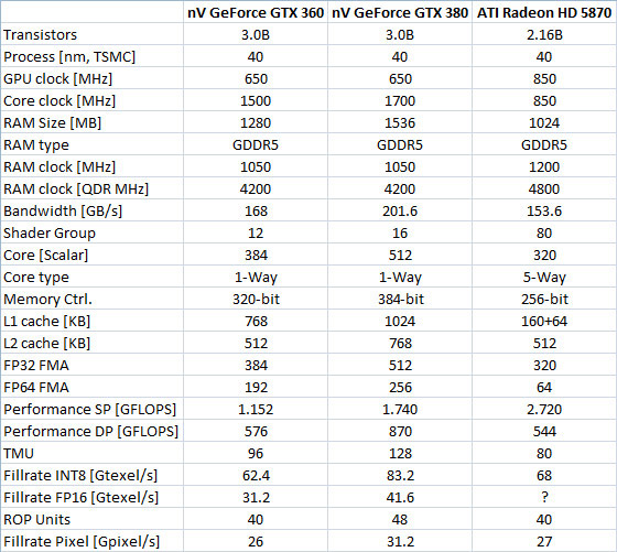 my HD5970 experience-nvda_gf100_specs_560.jpg