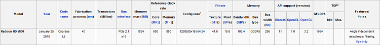 Closing the gap: Radeon HD 5830 due January 25th.-5830.png