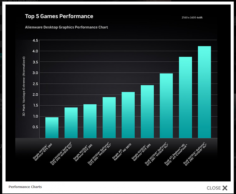 Dual ATI Radeon 5870 vs ATI Radeon 5970-1chart.png