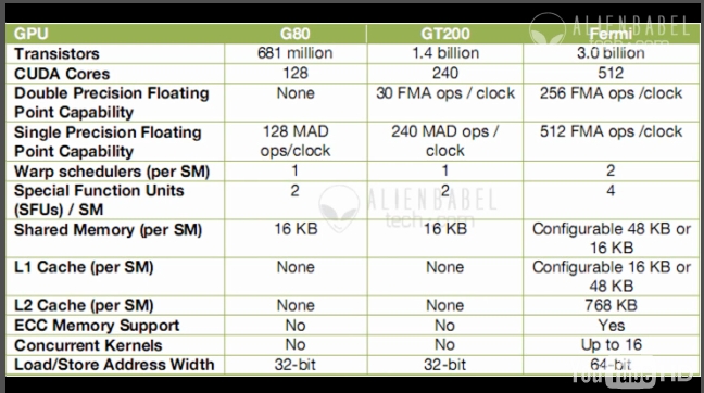 NVIDIA GF100 (Fermi) Technology preview-gpu-comparisons-gf100-fermi-.jpg