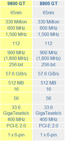 8800GT Poor Graphics Performance-9800.png