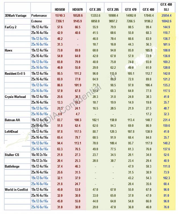 GeForce GTX 480 and GTX 470 specs finally exposed-73529807.jpg