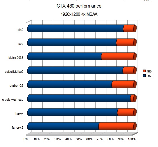 GeForce GTX 480 and GTX 470 specs finally exposed-gtx480.jpg