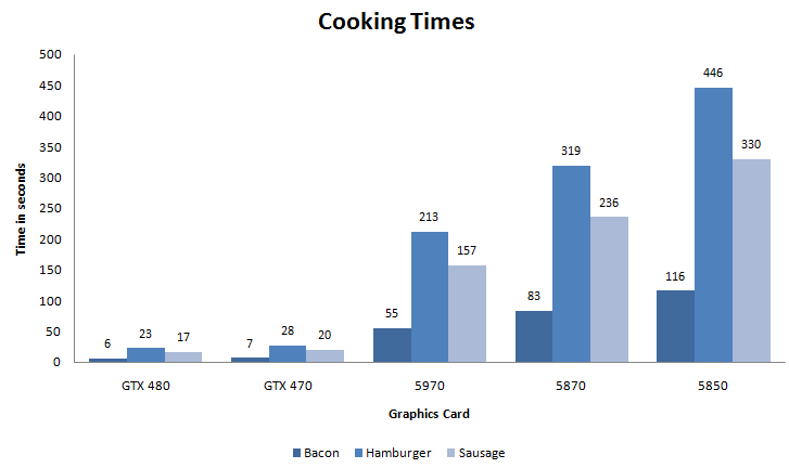 nVidia's New Use of Fermi Architecture-cookingtimes.png