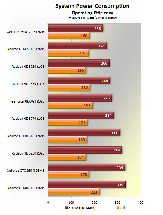 XFX 5770 need advice please.-5770-power.png