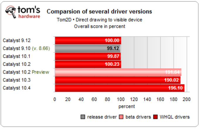 Looking for a Graphics Card recommendation-tom-new.png