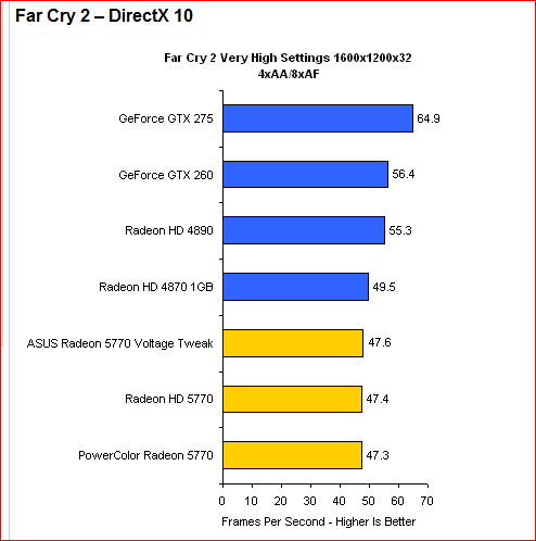 out of curiosity-farcry2high.png