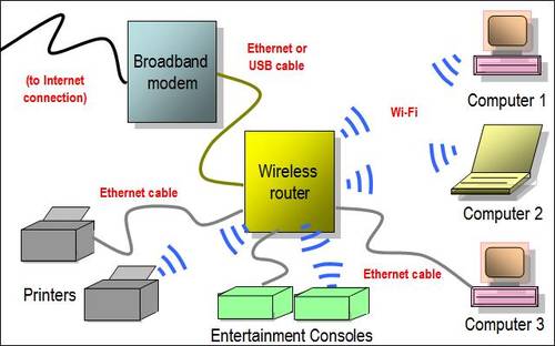 Wireless router questions-wireless-diagram-1.jpg
