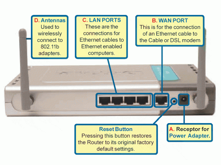 Wireless router questions-6300g_back_big.gif